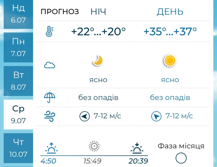 Безхмарне небо та спека - у Запоріжжі синоптики прогнозують три дні безжалісного сонця