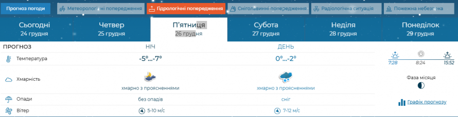 Яка погода буде на Різдво та на Свято Собору Пресвятої Богородиці - прогноз