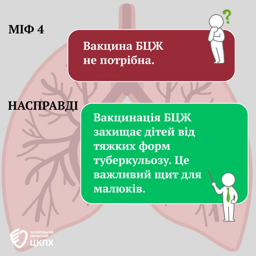 У Запорізькій області зафіксували нові випадки туберкульозу - серед хворих є діти