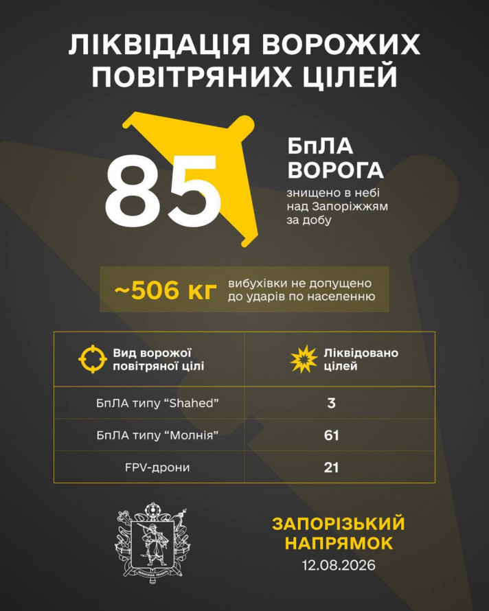 Запорізький район зранку атакували КАБами: що відомо про наслідки (фото)