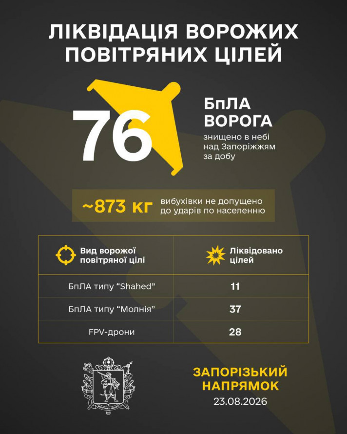 Троє постраждалих після атак: ворог обстріляв територію торгового центру в Запоріжжі (фото)
