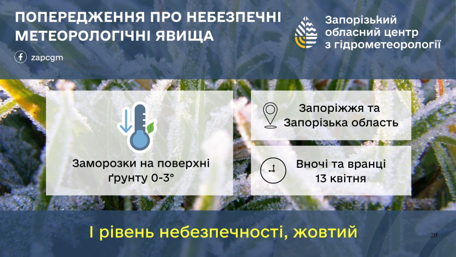 Яка погода буде у Запоріжжі після Великодня: прогноз на початок робочого тижня