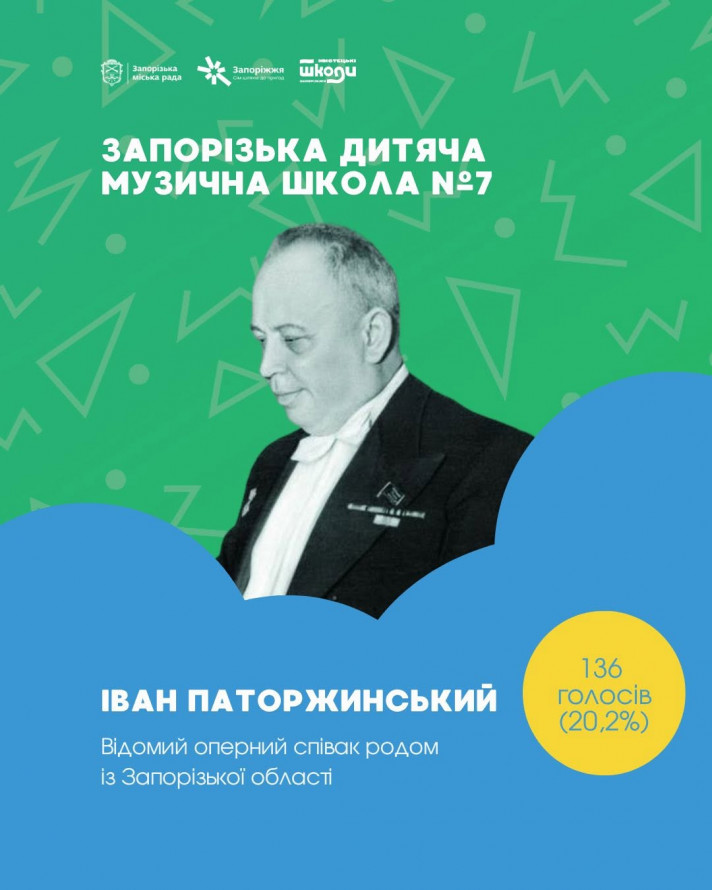 У Запоріжжі перейменували 13 шкіл - повний перелік нових назв