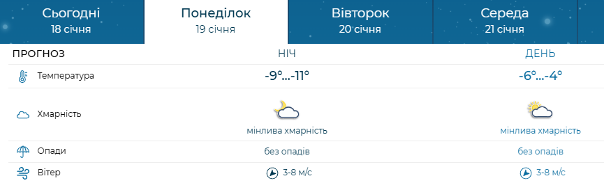 Морози не відступають: якою буде погода у Запоріжжі 19–21 січня