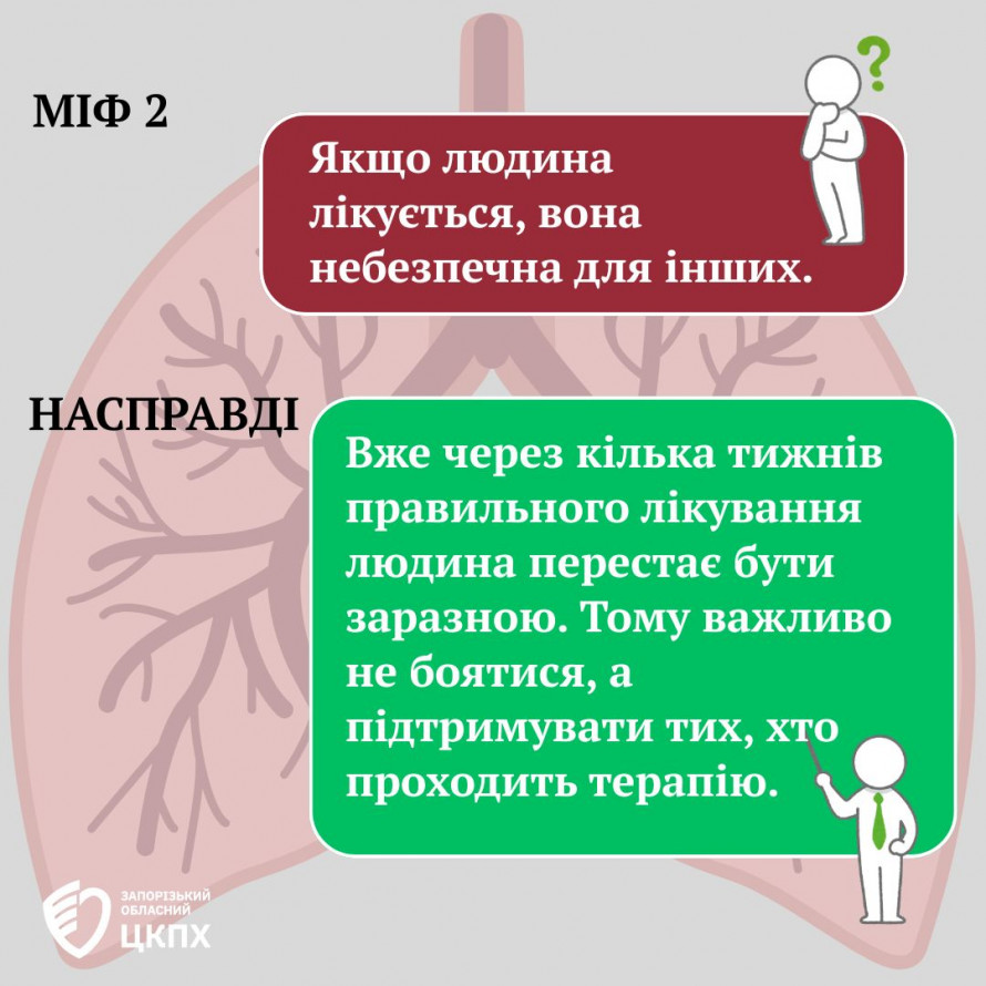 У Запорізькій області зафіксували нові випадки туберкульозу - серед хворих є діти