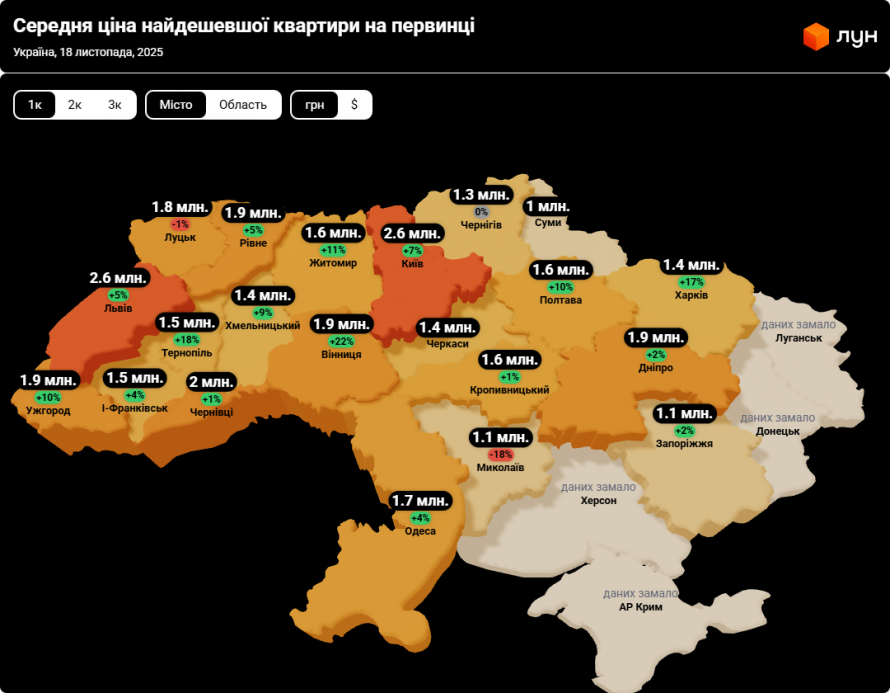 Оренда та купівля житла - як змінюються ціни в Україні та що відбувається у Запоріжжі