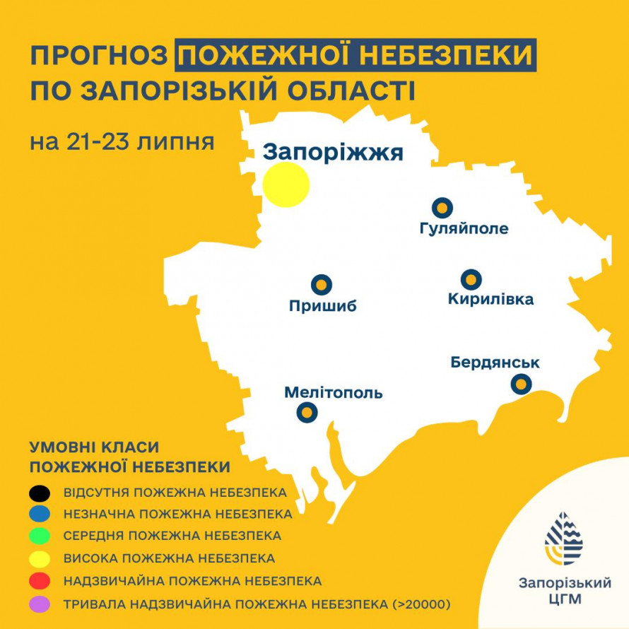Початок тижня зустріне спекою — якою буде погода у Запоріжжі 21–23 липня
