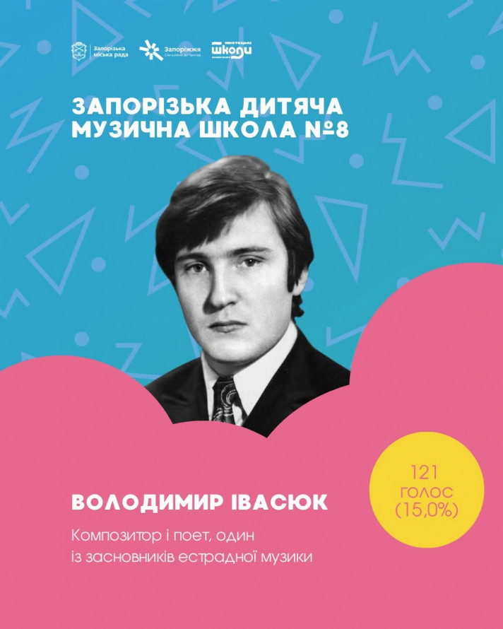 У Запоріжжі перейменували 13 шкіл - повний перелік нових назв
