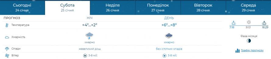 Яка погода очікується в Запоріжжі в останні вихідні січня - прогноз