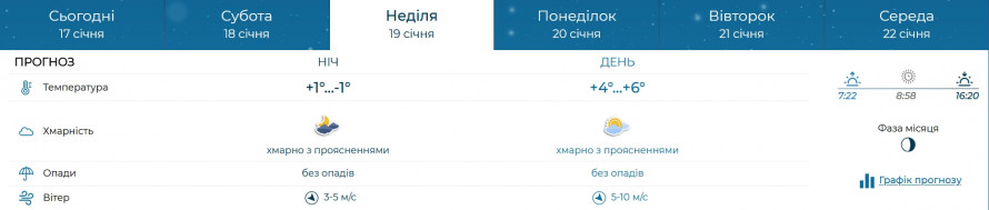 Якою буде погода у Запоріжжі на вихідні - прогноз