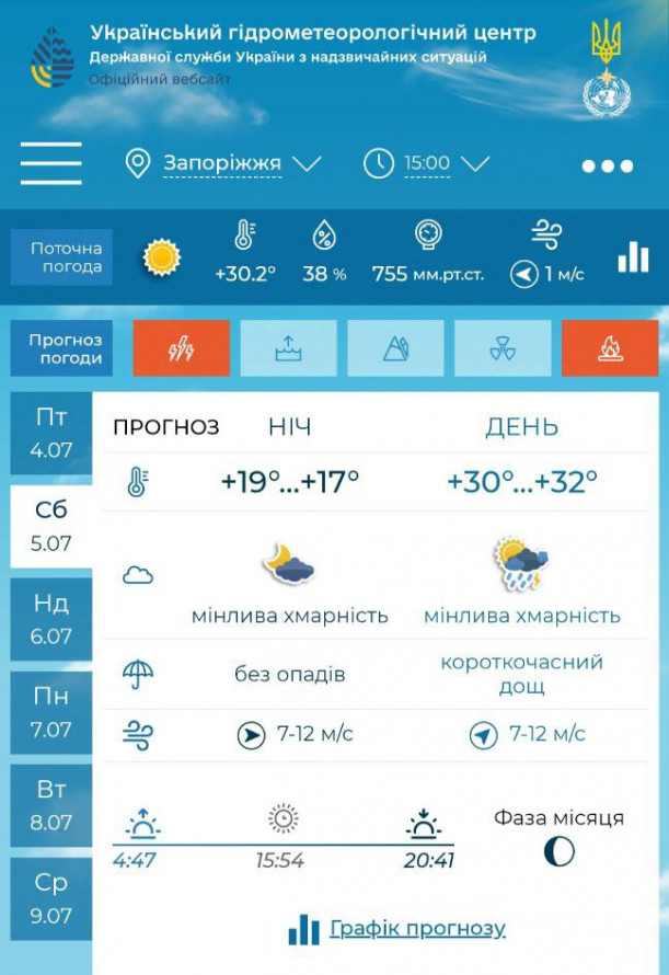 Африканське повітря - у перші вихідні липня в Запоріжжі прогнозують спекотну погоду