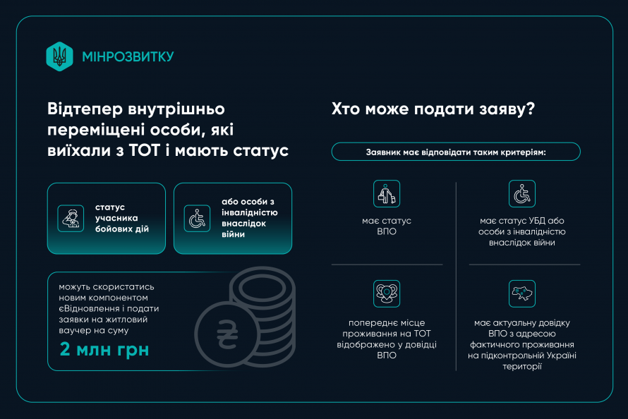 Житлові ваучери для ВПО з тимчасово окупованих територій - хто і на яких умовах може отримати з 1 грудня