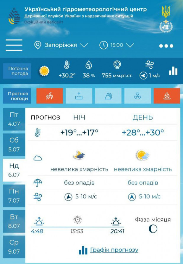 Африканське повітря - у перші вихідні липня в Запоріжжі прогнозують спекотну погоду