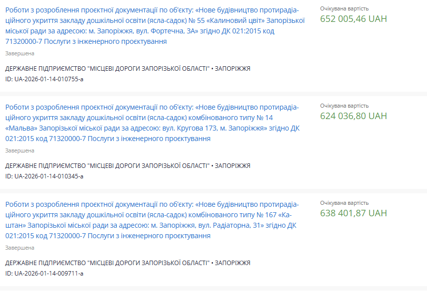 Підземні дитсадки у Запоріжжі - у шести закладах збудують протирадіаційні укриття
