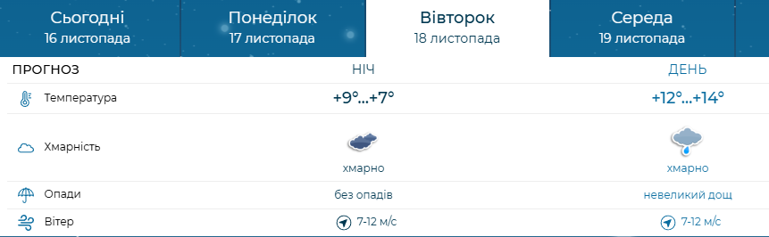 Запоріжжя накриє дощами й похолоданням: синоптики попередили про зміну погоди