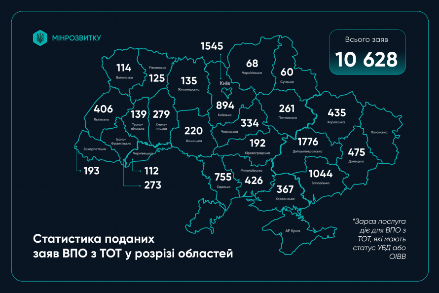 Житлові ваучери для ВПО з тимчасово окупованих територій - хто і на яких умовах може отримати з 1 грудня