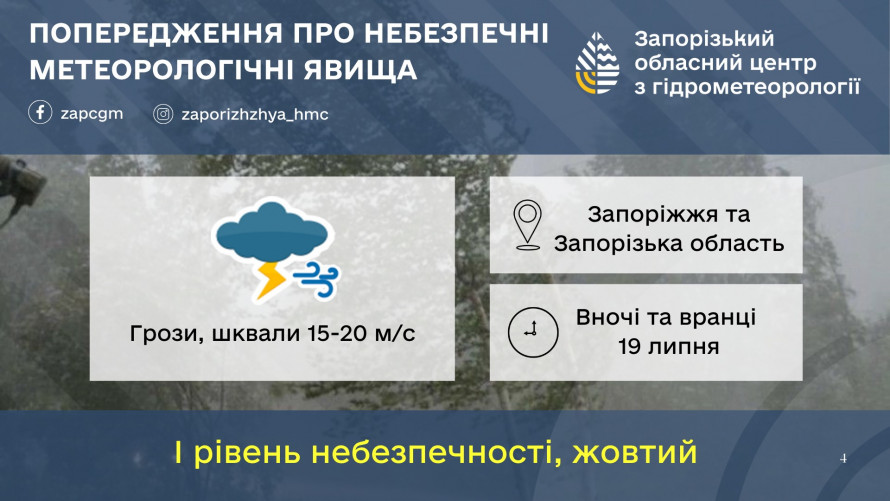 Грози, шквали та спека - якої погоди чекати запоріжцям на вихідних 19 і 20 липня