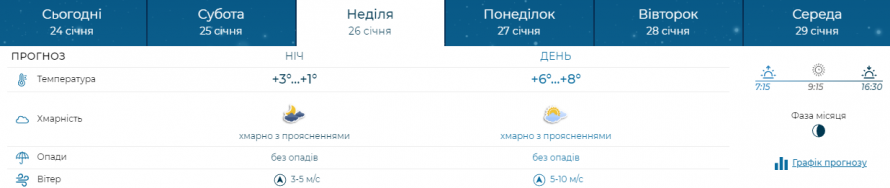 Яка погода очікується в Запоріжжі в останні вихідні січня - прогноз