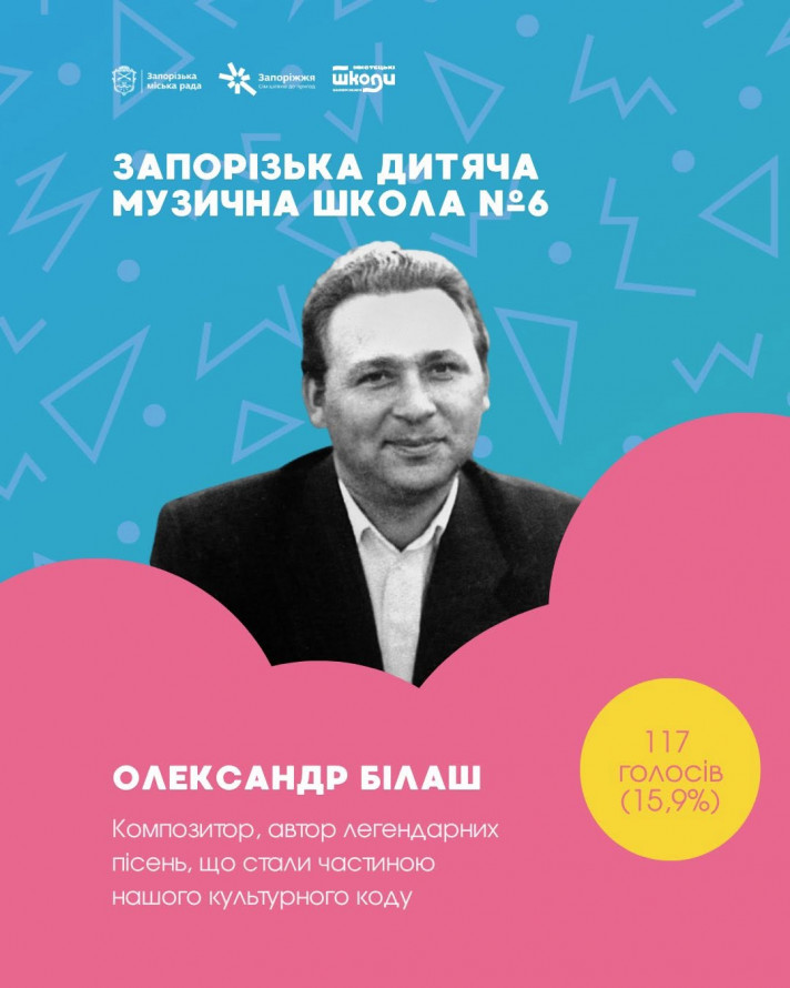 У Запоріжжі перейменували 13 шкіл - повний перелік нових назв