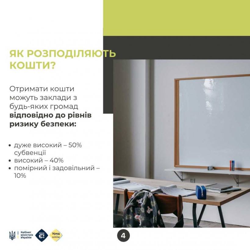 У Запоріжжі громади зможуть відремонтувати або облаштувати укриття у школах