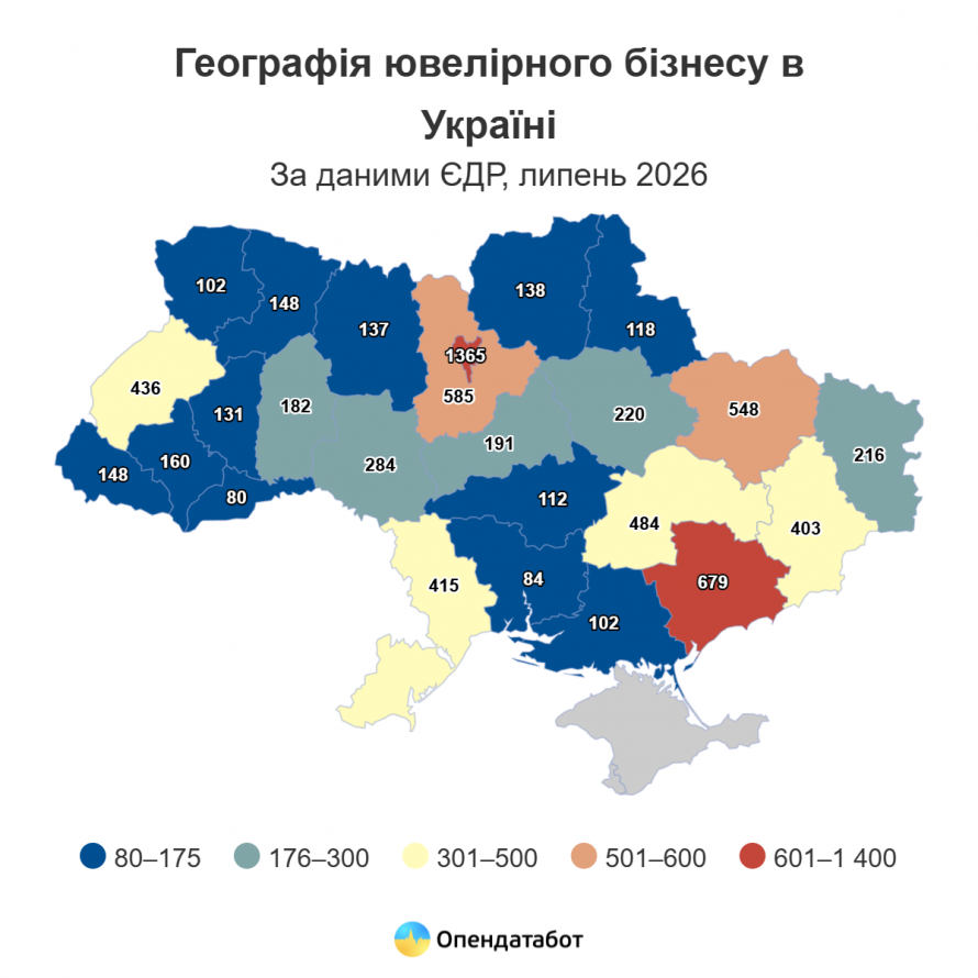 Запорізька область стала одним із головних центрів ювелірного бізнесу в Україні
