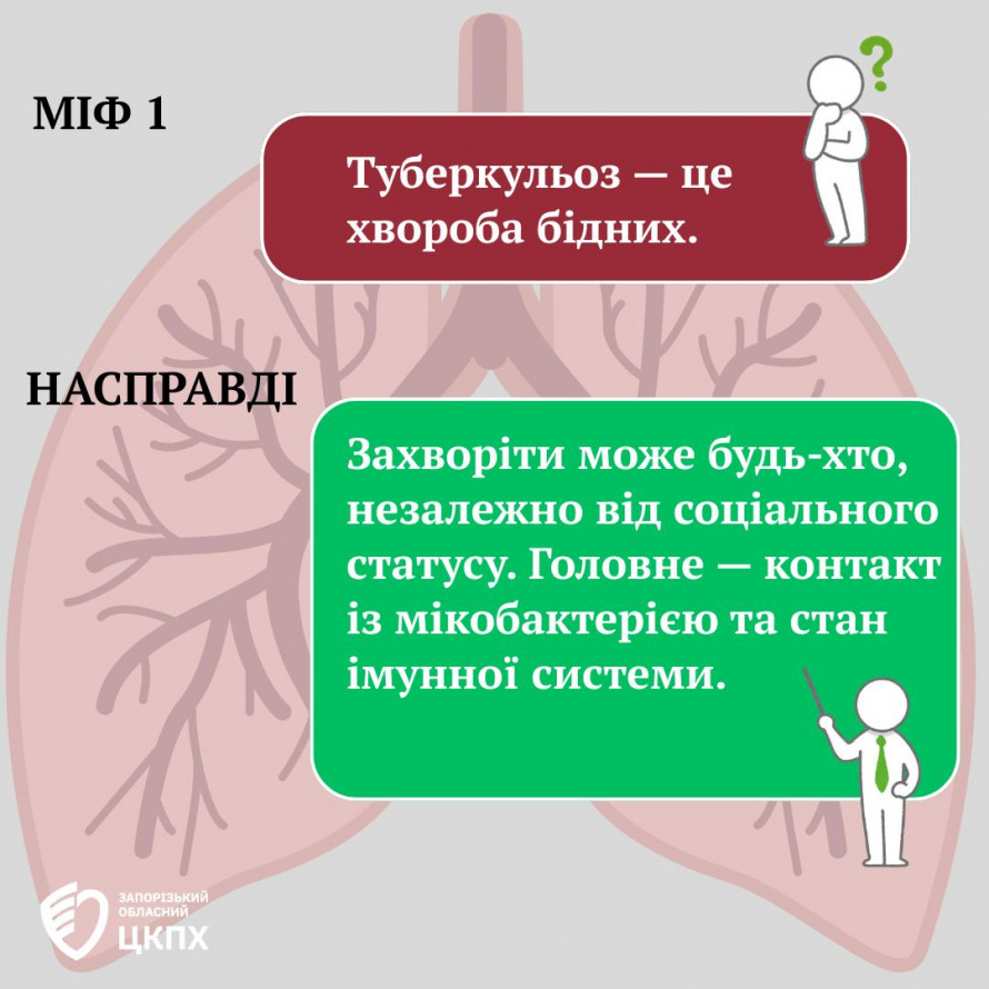 У Запорізькій області зафіксували нові випадки туберкульозу - серед хворих є діти