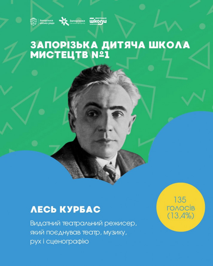 У Запоріжжі перейменували 13 шкіл - повний перелік нових назв