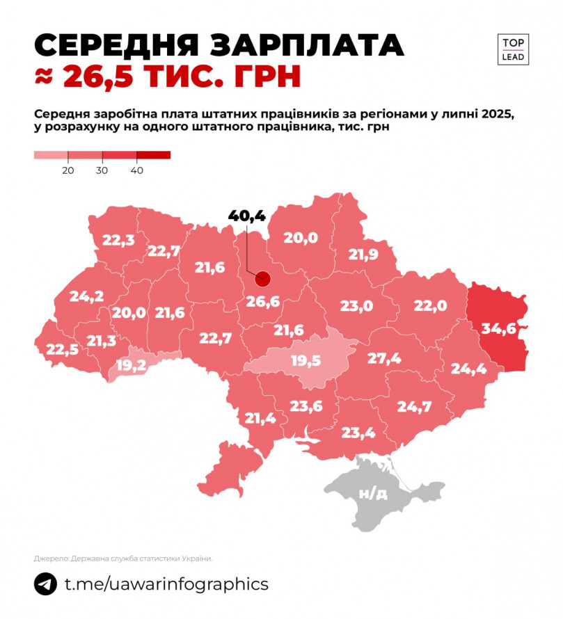 Менше середнього по країні - скільки заробляють у Запоріжжі порівняно з іншими регіонами