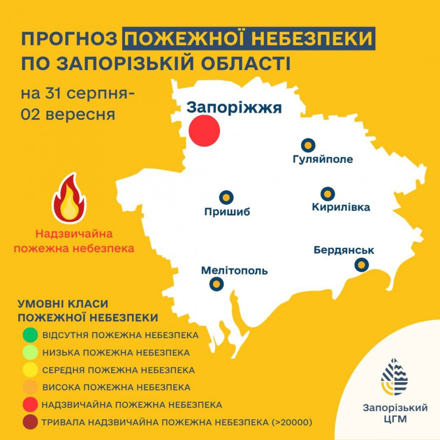 Літо не відпускає: якою буде погода в Запоріжжі в останній день серпня та на початку вересня