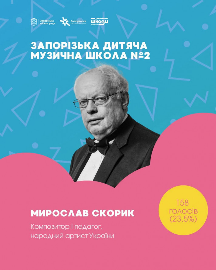 У Запоріжжі перейменували 13 шкіл - повний перелік нових назв