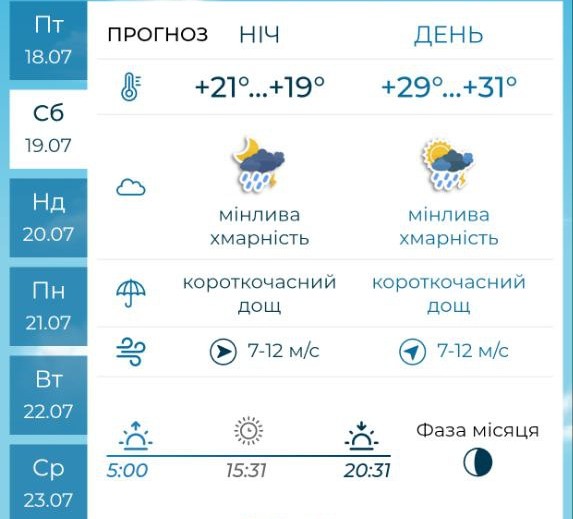 Грози, шквали та спека - якої погоди чекати запоріжцям на вихідних 19 і 20 липня
