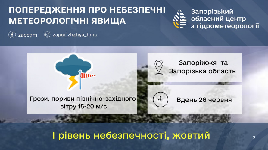 Грози та пориви вітру — якою буде погода в Запоріжжі наприкінці робочого тижня