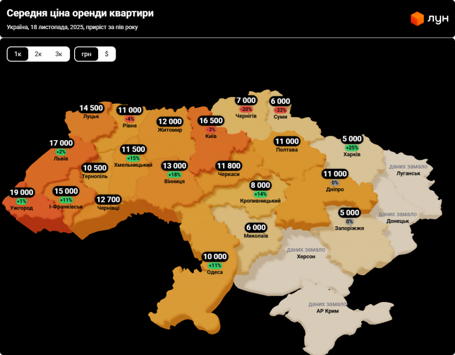 Оренда та купівля житла - як змінюються ціни в Україні та що відбувається у Запоріжжі