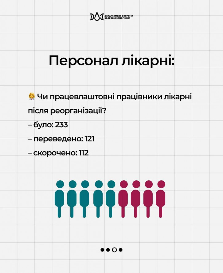 У Запоріжжі об'єднали дві лікарні - що змінилося для пацієнтів