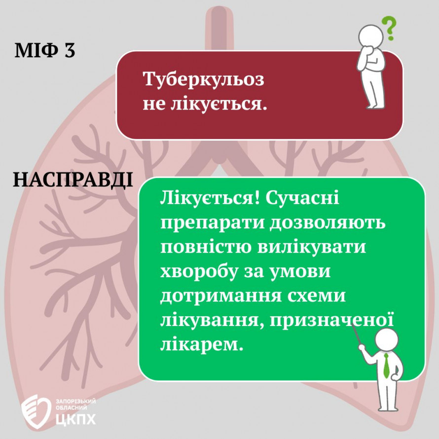 У Запорізькій області зафіксували нові випадки туберкульозу - серед хворих є діти