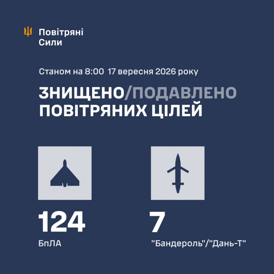 Шість ракет вдарили по Запоріжжю: внаслідок атаки постраждали люди (фото, відео)