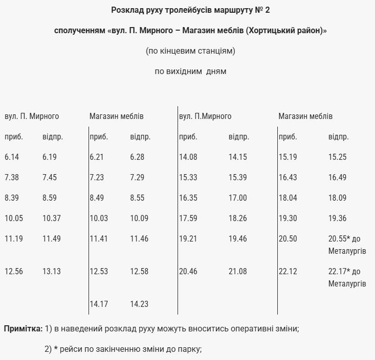 У Запоріжжі трамваї змінять маршрут, а тролейбус №2 — розклад: що треба знати пасажирам