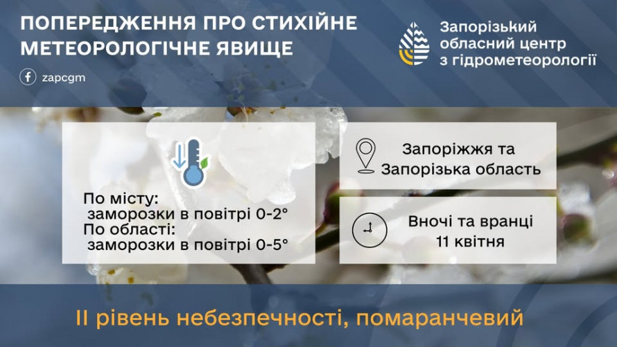 Заморозки на Великдень — якою буде погода у Запоріжжі 11 та 12 квітня