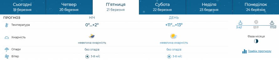 Яка погода очікується у Запоріжжі наприкінці робочого тижня