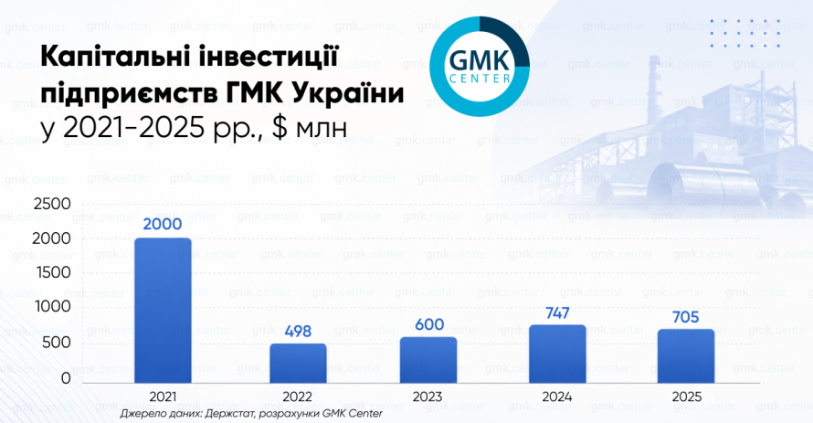 Основа української міцності: як металурги тримають стрій