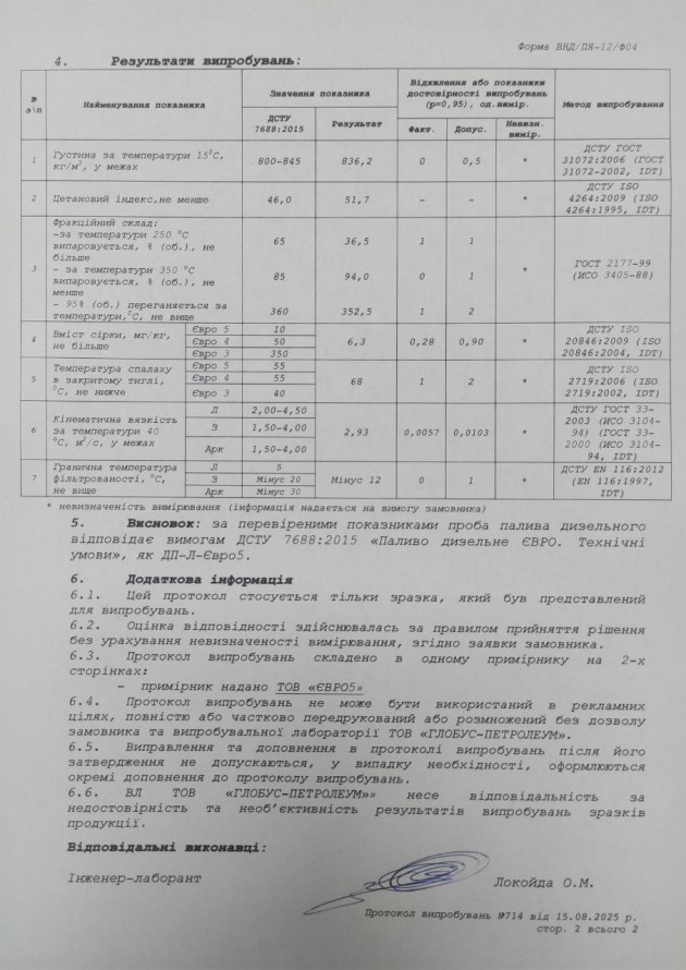 Нова експертиза підтвердила стабільно високу якість пального від EURO 5