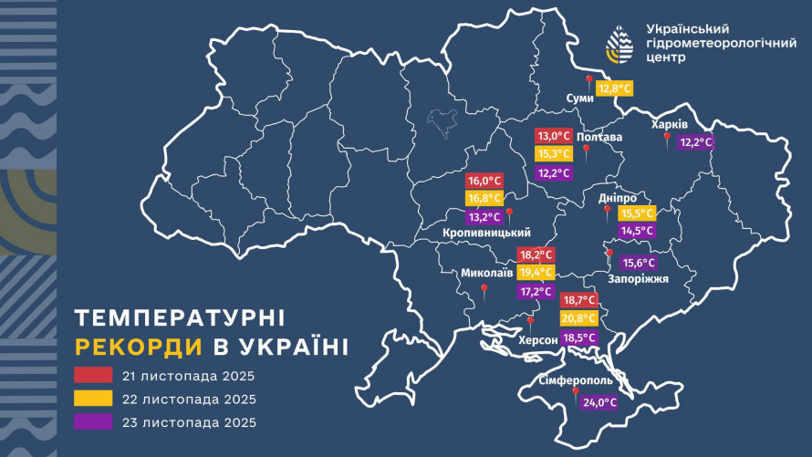 Запорізька погода встановила у листопаді ще один рекорд - чи буде теплішим за норму грудень