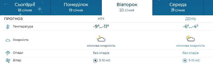 Морози не відступають: якою буде погода у Запоріжжі 19–21 січня