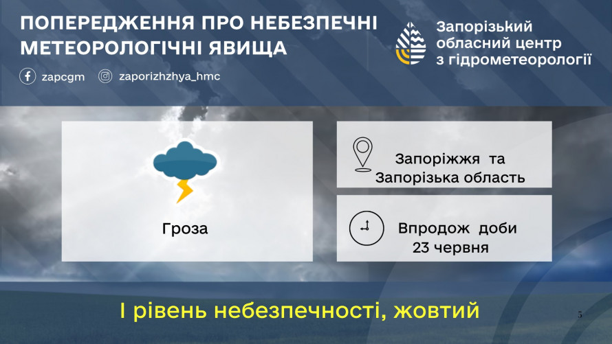До якої погоди готуватись запоріжцям на початку нового літнього тижня - прогноз