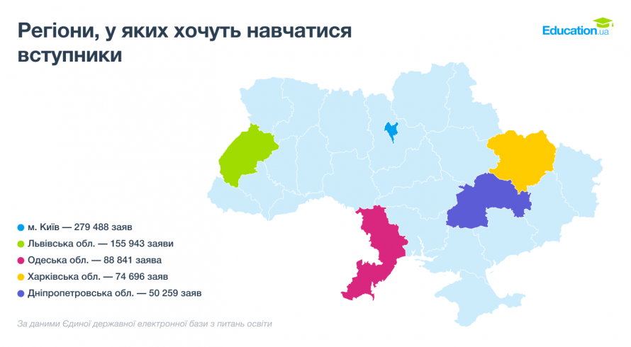 Вступна кампанія 2026: в які запорізькі виші подали найбільше заяв