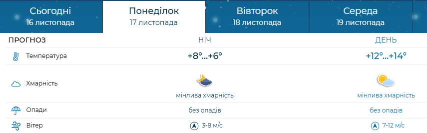 Запоріжжя накриє дощами й похолоданням: синоптики попередили про зміну погоди