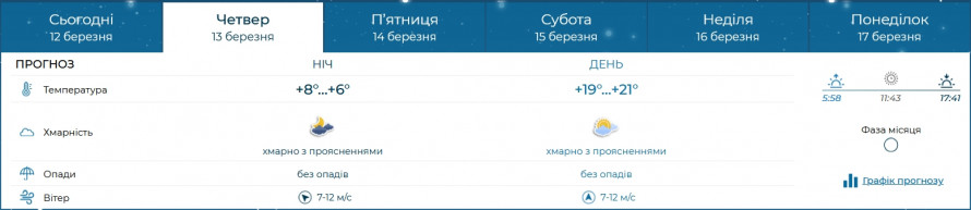 Якою буде погода у Запоріжжі найближчими днями - прогноз