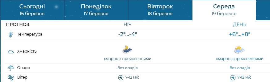 Мокрий сніг та нічні морози - у Запоріжжі очікується погіршення погоди