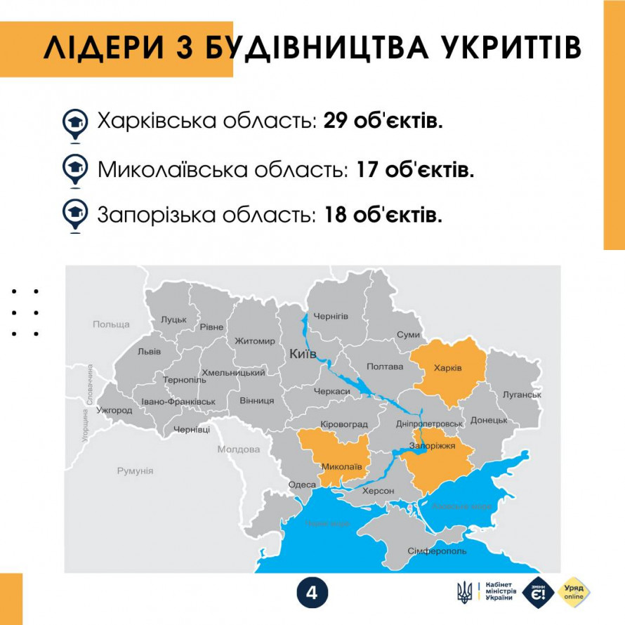 Запорізька область увійшла до трійки лідерів з облаштування укриттів у навчальних закладах