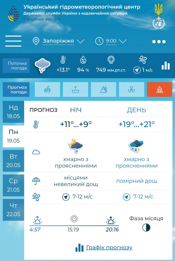 Циклон з заходу Європи - у Запоріжжі прогнозують продовження дощів